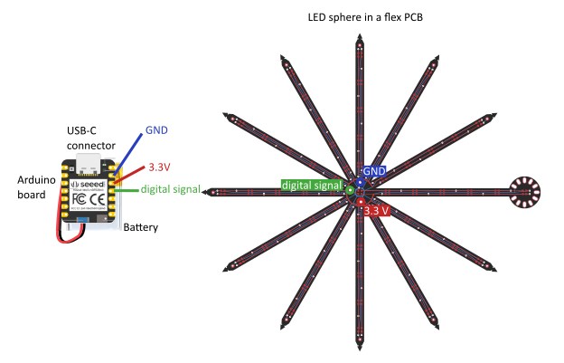 The components inside your Qbead